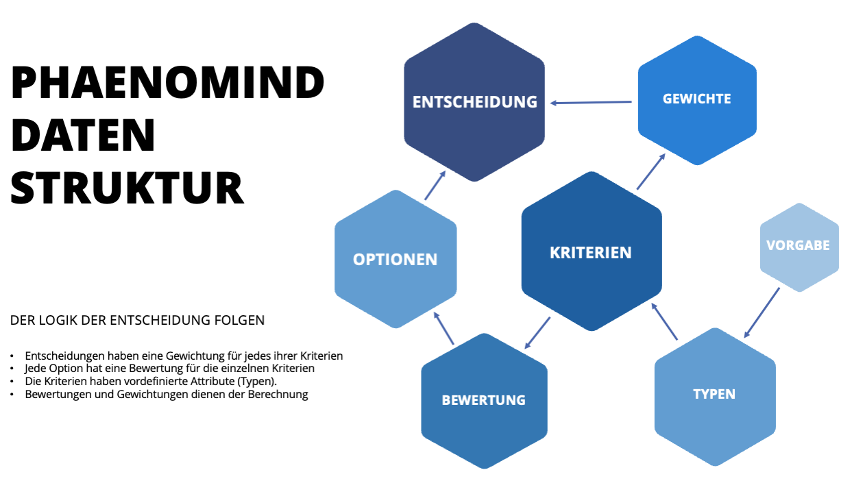 data-structure