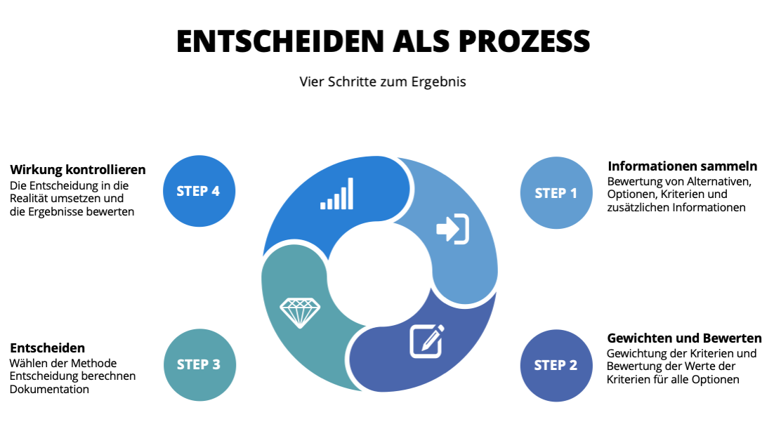 decision-loop